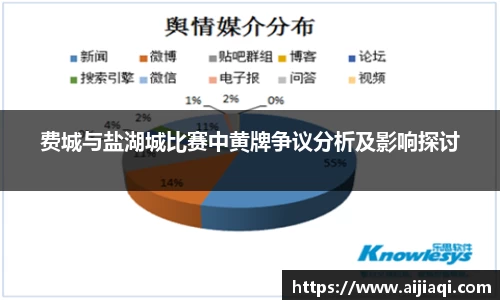 费城与盐湖城比赛中黄牌争议分析及影响探讨